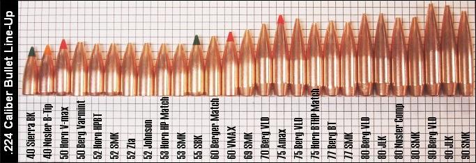 Bullet Reloading Chart